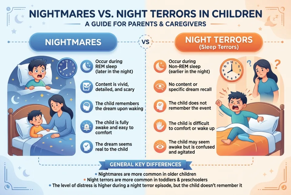 Nightmares versus night terrors in children
